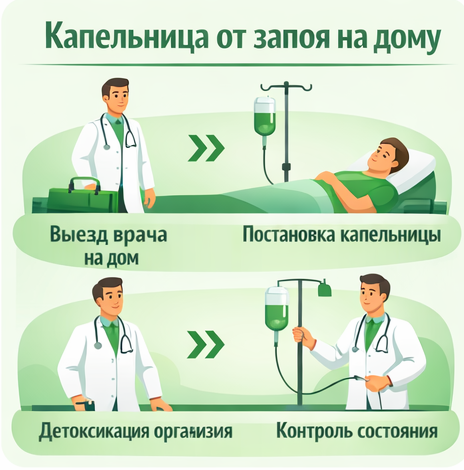 капельница от запоя в Снежногорске в клинике Санати